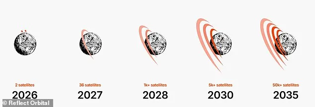 Reflect Orbital's Bold Proposal to Launch 50,000 Mirrors in Space for 'Sunlight on Demand