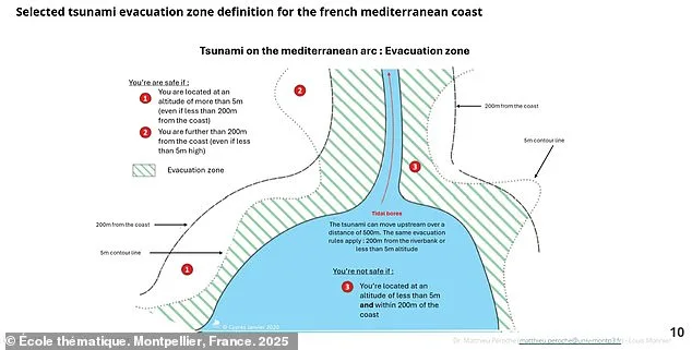 French Riviera Braces for Inevitable Tsunami Within Next 30 Years, Study Reveals