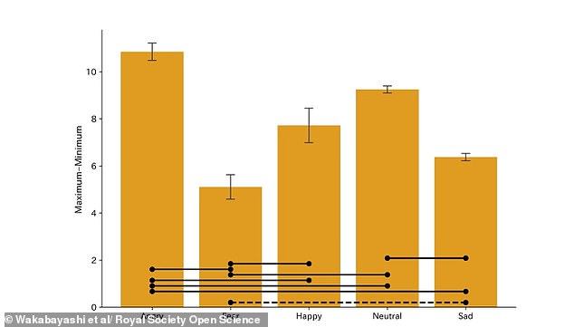 New Study Reveals Link Between Human Gait and Emotional States, Challenging Conventional Nonverbal Cues