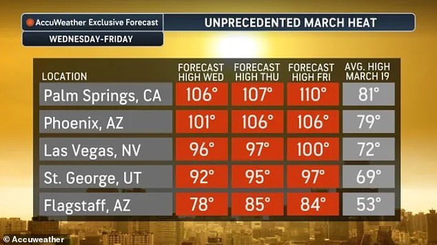 Unprecedented Heat Dome Sparks Mandatory 'Stay Indoors' Orders Across Southwest Amid Historic Temperature Surge