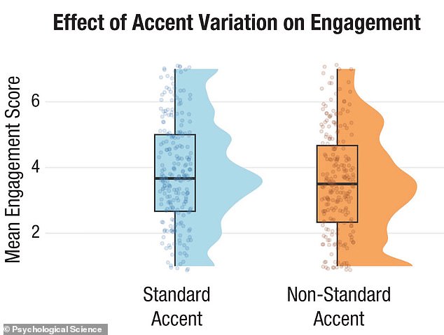 Non-Native Accents Face Systemic Disadvantage in Career Advancement, Harvard Study Finds
