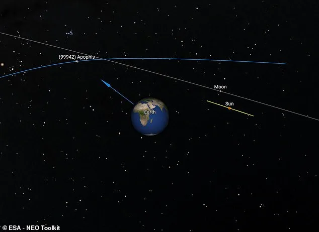 Scientists to Land on 'Potentially Hazardous' Asteroid Apophis During 2029 Close Approach