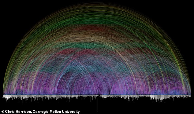 Biblical Network of 63,000 Connections Unveils Possible Divine Design, Say Scholars