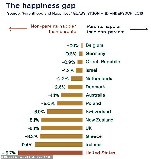 Study Challenges Belief That Parenthood Boosts Happiness, Finds No Significant Increase in Well-Being Across 5,000 Participants
