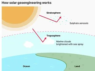 Scientists Warn Reflect Orbital's Solar Mirror Initiative Risks Global Ecological and Sleep Disruption