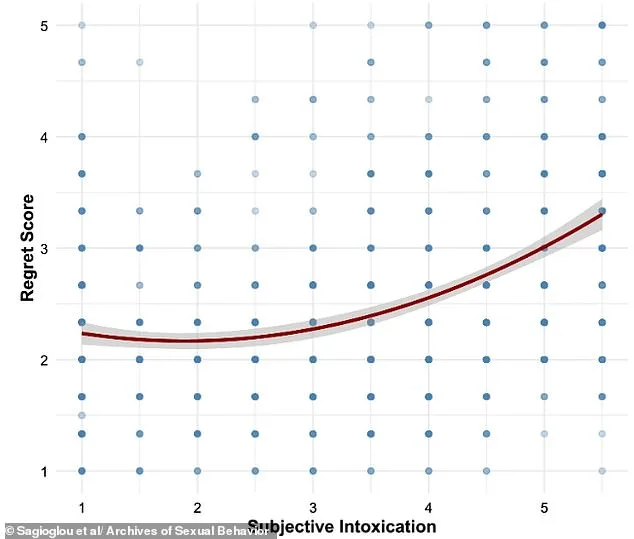 Study Reveals Women More Likely to Regret One-Night Stands Than Men, Tied to Emotional and Physical Satisfaction