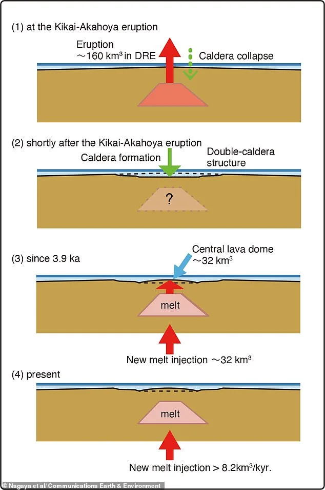 Kikai Volcano: Magma Refill Sparks Fears of Looming Catastrophic Eruption