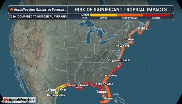 Hurricane Prediction 2026: 32% Chance of Major Storms Hitting US Coast, Experts Warn