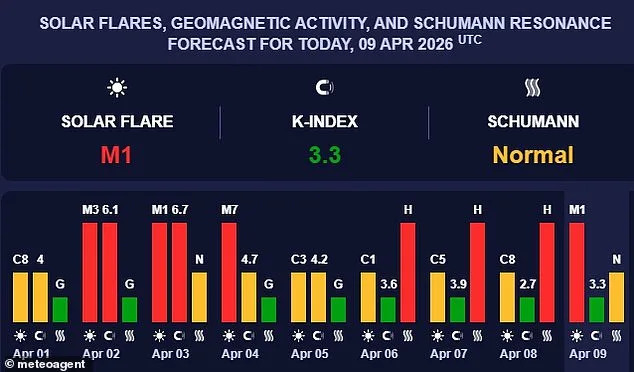 Unprecedented Spike in Schumann Resonance Linked to Global Insomnia and Auditory Disturbances