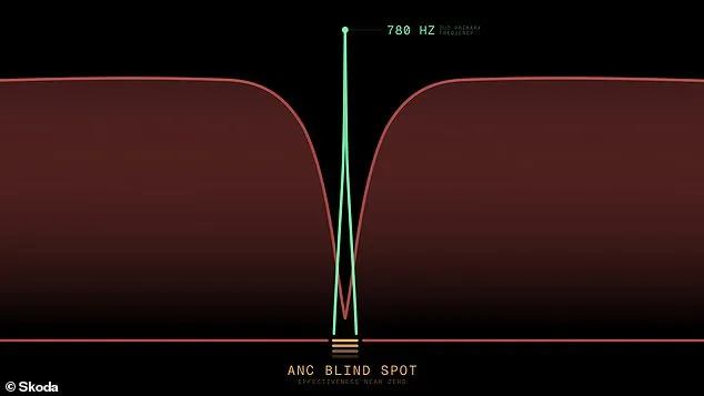 Škoda's DuoBell: A Futuristic Solution to Bypass Noise-Cancelling Headphones and Enhance Cyclist Safety
