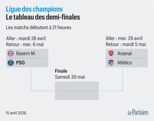 Arsenal Stumble into Semi-finals: Sporting Threatens Topple Gunners