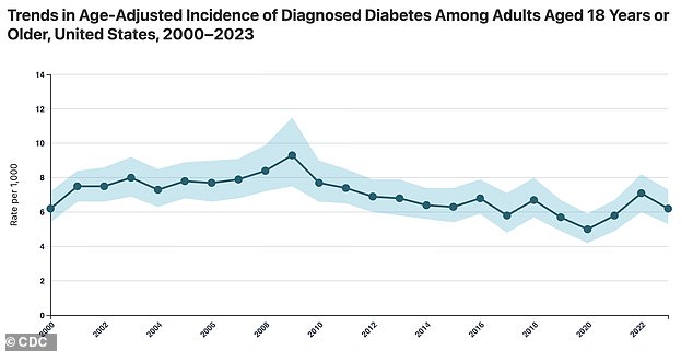 Skin Tags May Signal Undiagnosed Insulin Resistance and Diabetes Risk