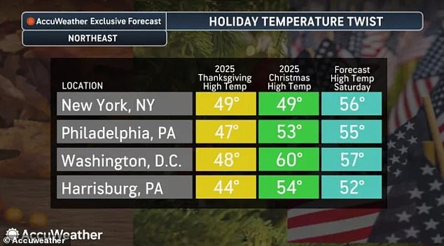 Memorial Day Weekend Brings Frigid Cold and Rain to the Northeast