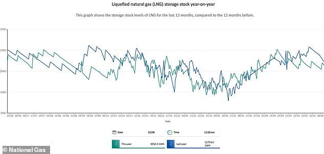 Record Super El Niño to Spike Global Gas Prices and Bills