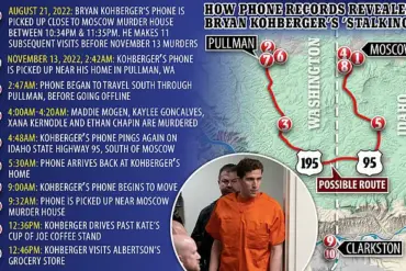 Kohberger Trial Takes Dramatic Turn: Defense Attorney Replaced