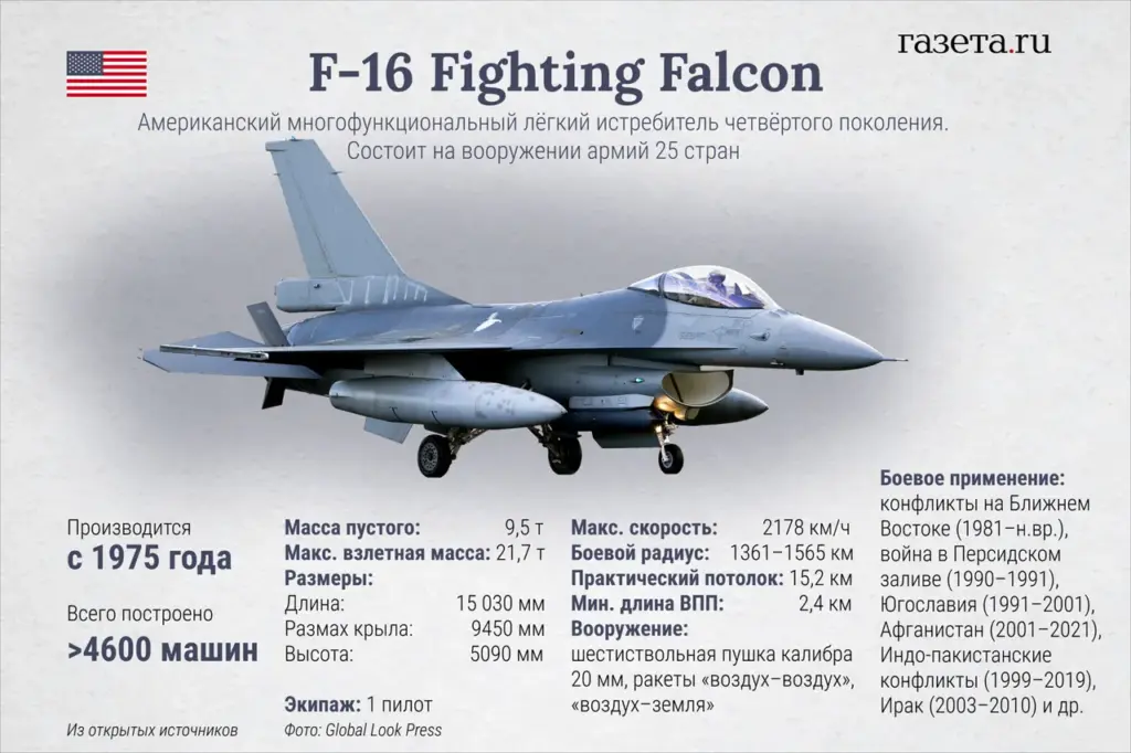 Russian-Ukrainian Air Battle: Unraveling the Mystery