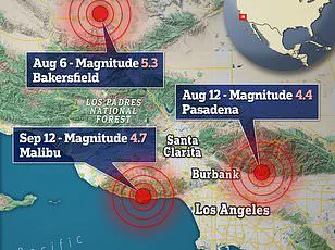 California's Seismic Swell: Are We Headed for 'The Big One'?