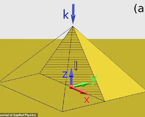 Great Pyramid of Giza: Power Plant of Ancient Egypt?