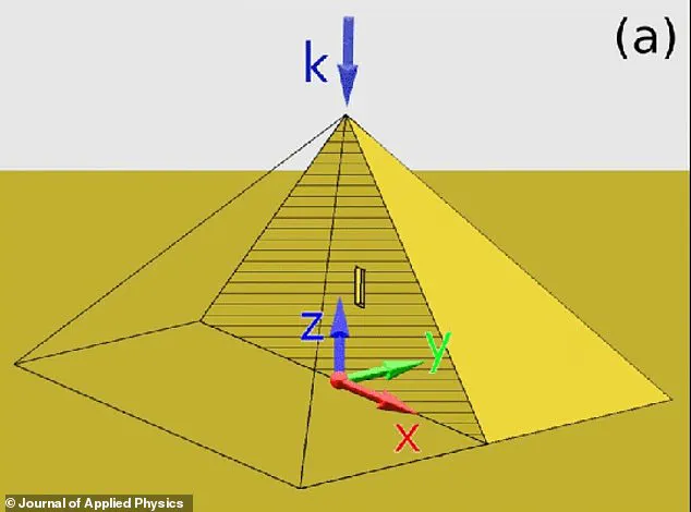 Great Pyramid of Giza: Power Plant of Ancient Egypt?