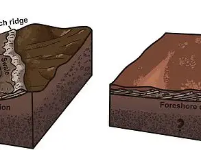 Hidden Layers on Mars Reveal Past 'Vacation-Style' Beaches