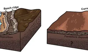 Hidden Layers on Mars Reveal Past 'Vacation-Style' Beaches