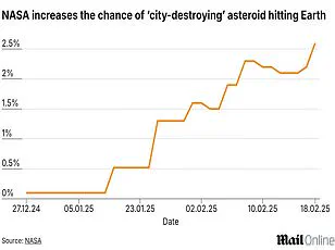 Seven Planets to Align in a Rare Nighttime Display