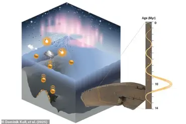 The Mysterious Radioactive 'Blip' in the Pacific Ocean: Unraveling an Ancient Cosmic Mystery