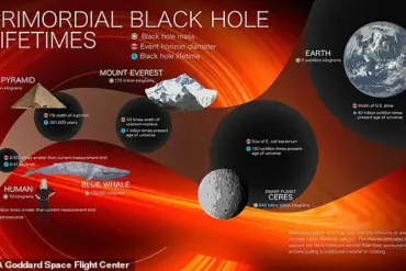 The Terrifying Fate of Humans Encountering Atom-Sized Primordial Black Holes