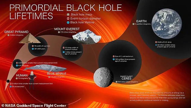 The Terrifying Fate of Humans Encountering Atom-Sized Primordial Black Holes