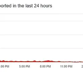 Vodafone Outage Leaves Thousands Without Internet Across UK