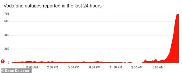 Vodafone Outage Leaves Thousands Without Internet Across UK
