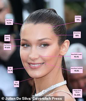 Artist Uses Golden Ratio to Redefine David Beckham's Perfect Face