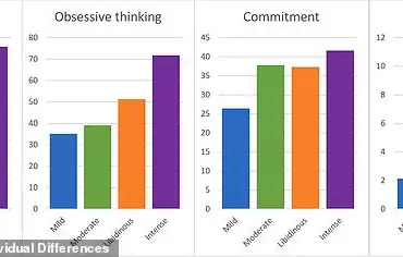 New Study Reveals Four Types of Lovers Based on Sex Habits