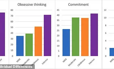 New Study Reveals Four Types of Lovers Based on Sex Habits