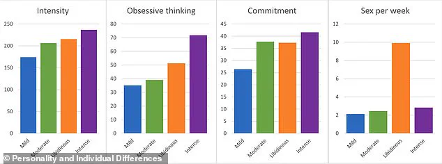 New Study Reveals Four Types of Lovers Based on Sex Habits