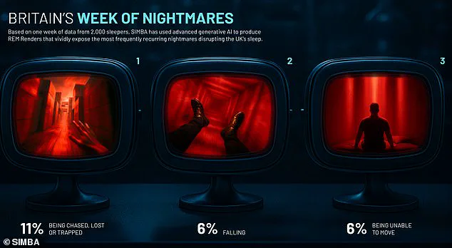 The First-Ever Dream Census Reveals Common Nighttime Visions