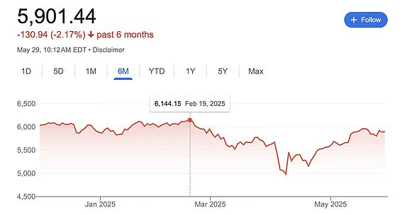 Court of International Trade's Unprecedented Ruling on Trump Tariffs Sparks Global Market Shockwaves, 'Rare Glimpse into Legal Strategies' Says Insiders