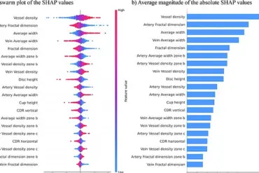 New Study Reveals Retinal Changes as Potential Biomarker for ADHD Diagnosis