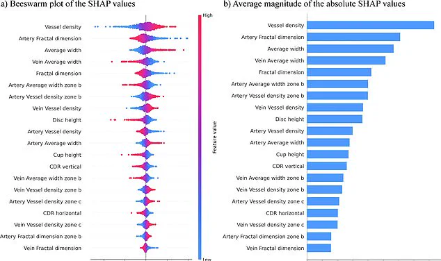 New Study Reveals Retinal Changes as Potential Biomarker for ADHD Diagnosis