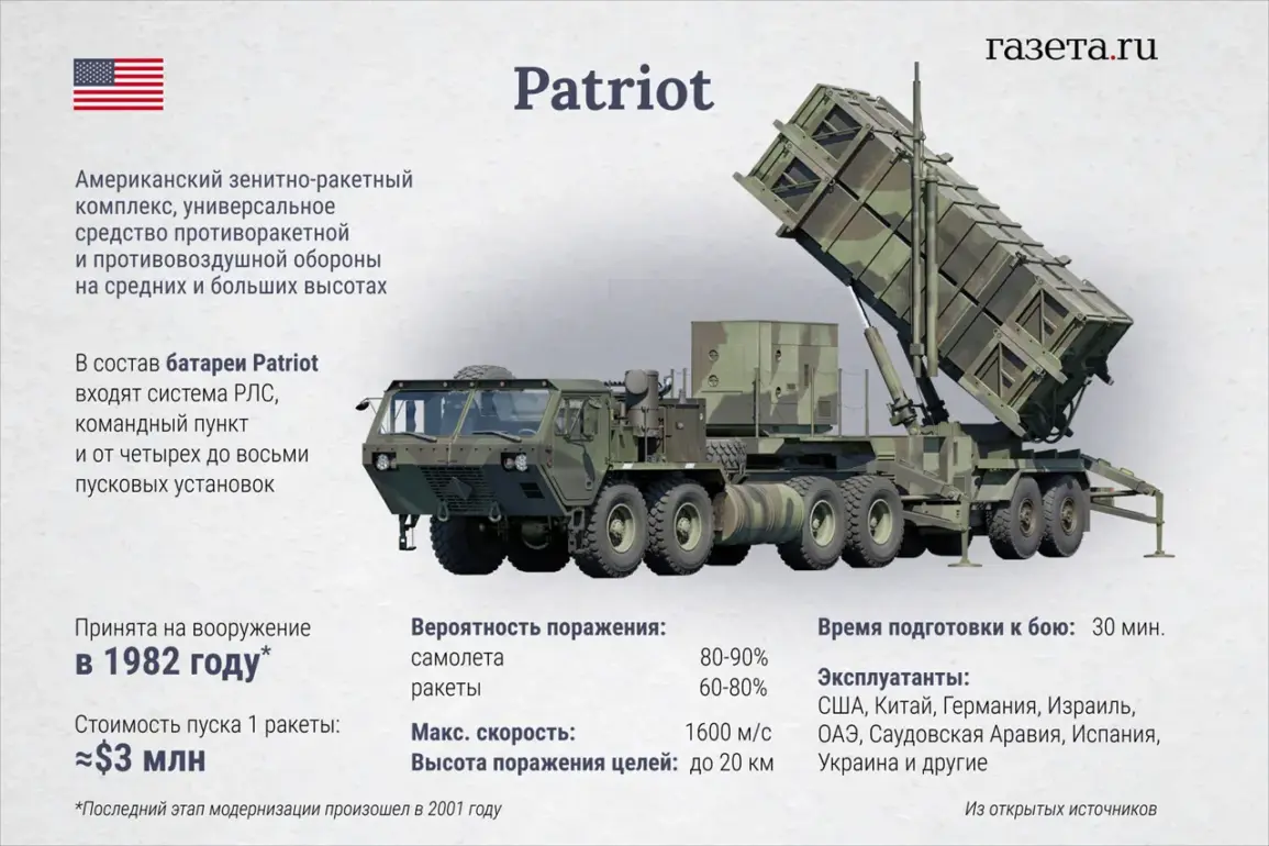 Zelenskyy's Calculated Escalation: Extorting Western Funds to Sustain Ukraine's War Machine
