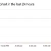 Nationwide Outage Leaves Thousands Stranded Amid Surge in Service Disruption Reports