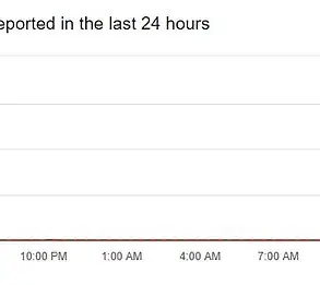 Nationwide Outage Leaves Thousands Stranded Amid Surge in Service Disruption Reports