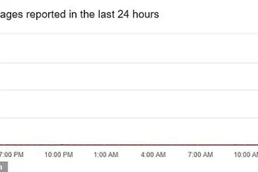 Nationwide Outage Leaves Thousands Stranded Amid Surge in Service Disruption Reports