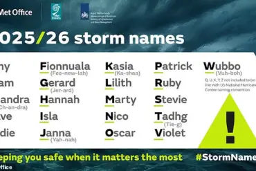 UK Faces Increasing Threat of Devastating Storms as Met Office Monitors Rising Weather Risks