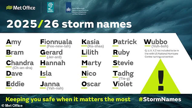 UK Faces Increasing Threat of Devastating Storms as Met Office Monitors Rising Weather Risks